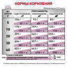 2кг Корм ROYAL CANIN Early Renal Canin диета для взрослых собак при ранней стадии почечной недостаточности
