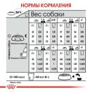 1кг Корм ROYAL CANIN Mini Urinary Care для взрослых собак мелких пород с чувствительной мочевыделительной системой
