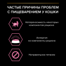 10кг Корм PRO PLAN Delicate для взрослых кошек при чувствительном пищеварении с Индейкой