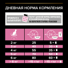 10кг Корм PRO PLAN Delicate для взрослых кошек при чувствительном пищеварении с Индейкой