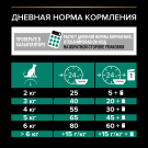 0,4кг Корм PRO PLAN Sterilised Renal Plus для поддержания здоровья почек у стерилизованных кошек с Лососем