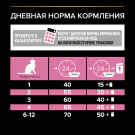 1,5кг Корм PRO PLAN Junior Delicate для котят при чувствительном пищеварении с Индейкой