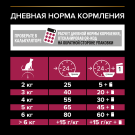 0,4кг Корм PRO PLAN Sterilised для взрослых стерилизованных котов с Уткой и Печенью