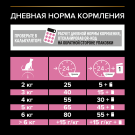 10кг Корм PRO PLAN Sterilised для взрослых стерилизованных кошек Курица