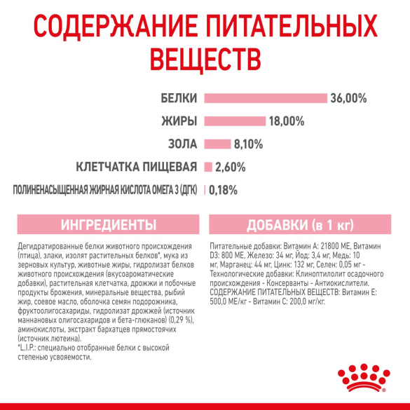 10кг Корм ROYAL CANIN Kitten для котят до с 4 до 12 месяцев