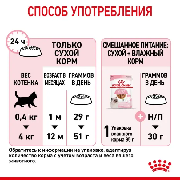 10кг Корм ROYAL CANIN Kitten для котят до с 4 до 12 месяцев