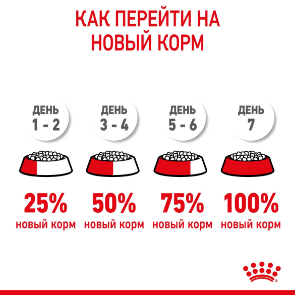 10кг Корм ROYAL CANIN Kitten для котят до с 4 до 12 месяцев