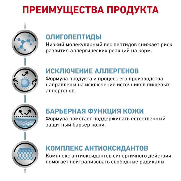 3кг Корм ROYAL CANIN Anallergenic Canine диета для взрослых собак при пищевой аллергии или непереносимости корма