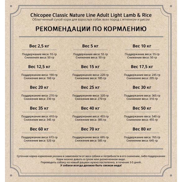 2кг Корм Chicopee CNL Light  для взрослых собак всех пород, Ягненок с Рисом
