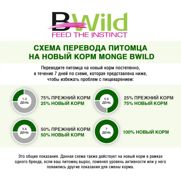 12кг Monge Dog BWild Grain Free для взрослых собак с уткой и картофелем