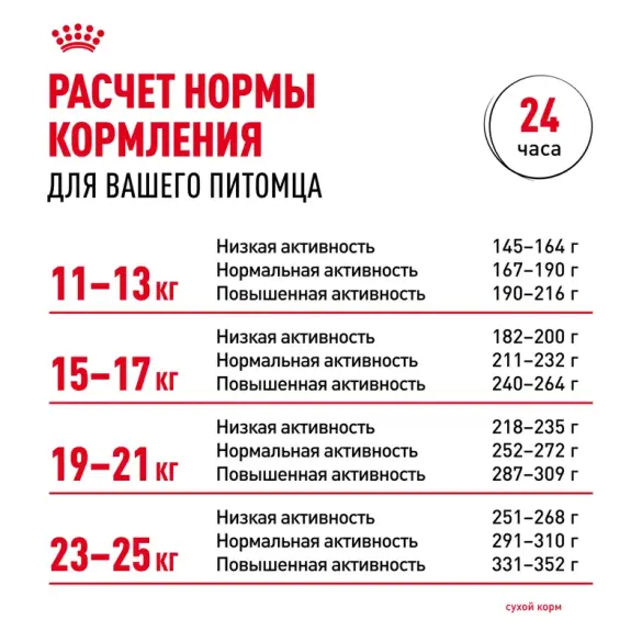 Корм в развес ROYAL CANIN Medium Dermacomfort для взрослых собак средних пород с чувствительной кожей, 1кг