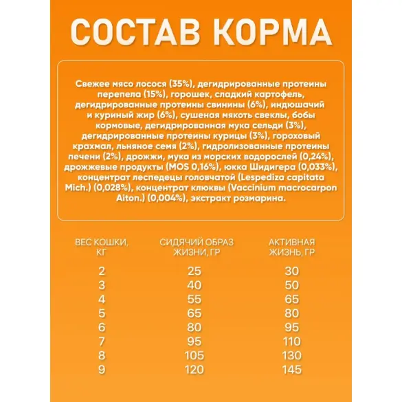 6кг Корм Primordial Cat Adult Neutered Exigent Quail & Salmon для стерилизованных, привередливых кошек Перепелка и Лосось