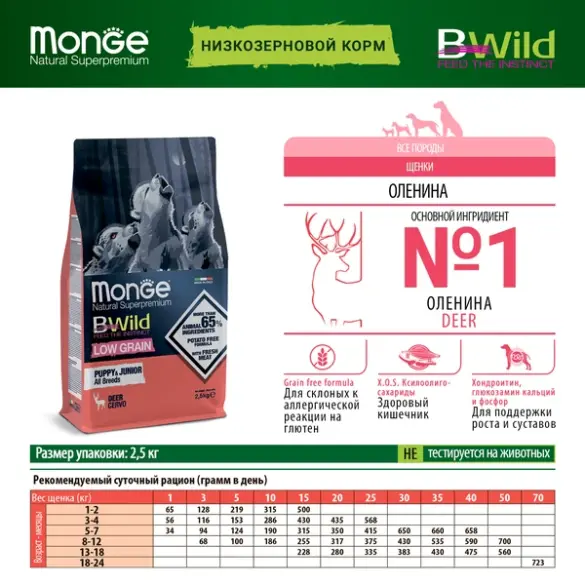 2,5кг Корм Monge Dog BWild Low Grain Puppy Deer низкозерновой для щенков всех пород с Олениной