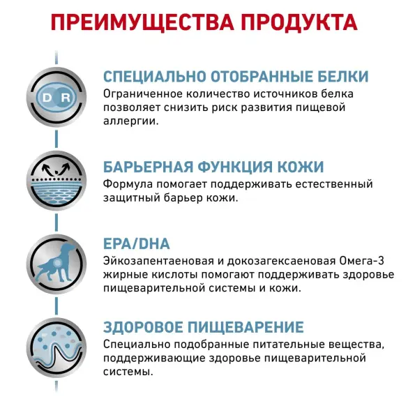 410гр Консервы ROYAL CANIN Sensitivity Control Dog Chicken With Rice диета для взрослых собак с Курицей и Рисом