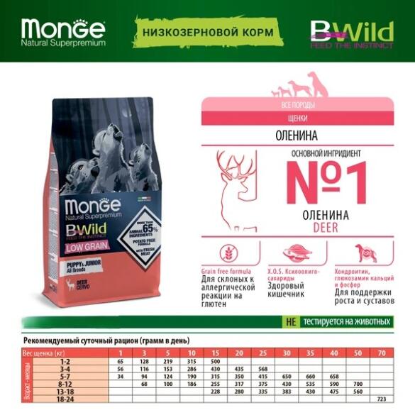 Корм в развес Monge Dog BWild Low Grain Puppy Deer низкозерновой для щенков всех пород с Олениной, 1кг
