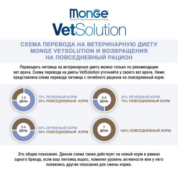 12кг Корм Monge VetSolution Dog Renal and Oxalate Вет. диета для собак  с почечной недостаточностью и для профилактики МКБ оксалатного типа