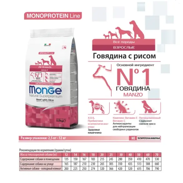 2,5кг Корм Monge Dog Monoprotein Adult Beef/Rice для взрослых собак всех пород c Говядиной и рисом