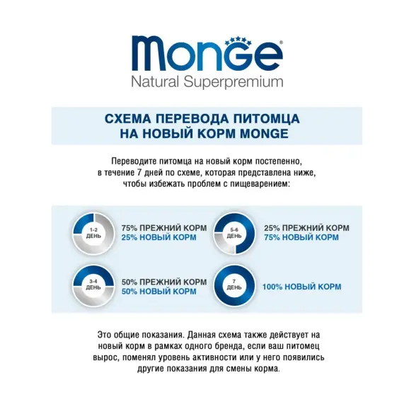 7,5кг Корм Monge Dog Monoprotein Mini Adult Salmon/Rice для взрослых собак мелких пород с Лососем и рисом