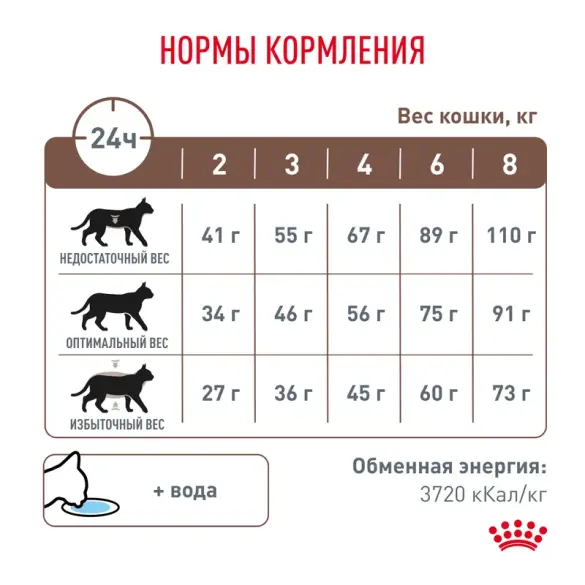 0,35кг Корм ROYAL CANIN Gastrointestinal Moderate Calorie диета для взрослых кошек при расстройствах пищеварения с умеренным содержанием калорий