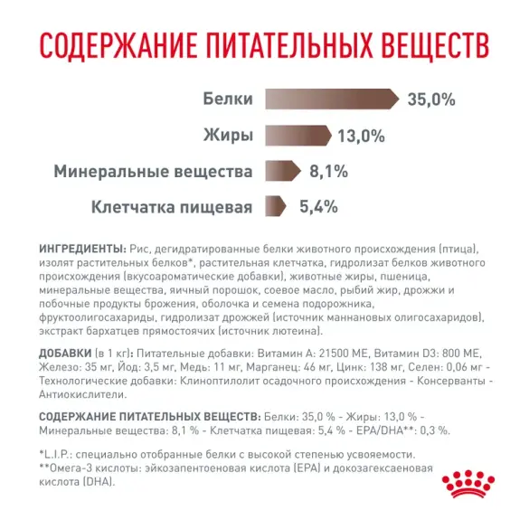 0,35кг Корм ROYAL CANIN Gastrointestinal Moderate Calorie диета для взрослых кошек при расстройствах пищеварения с умеренным содержанием калорий