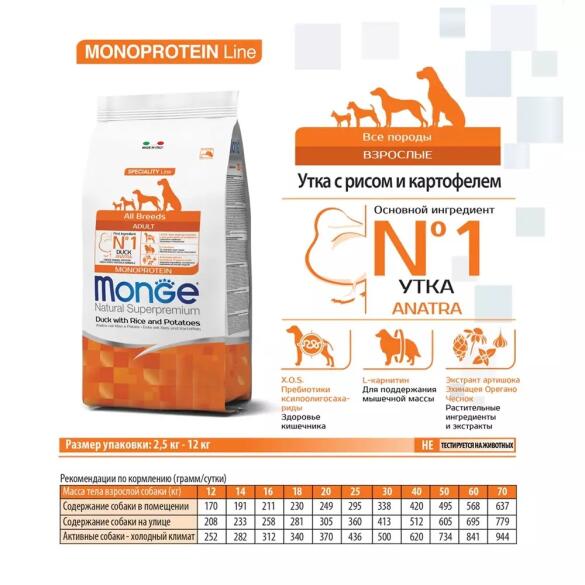 12кг Корм Monge Dog SP Monoprotein Adult Duck/Rice для взрослых собак всех пород с Уткой и рисом
