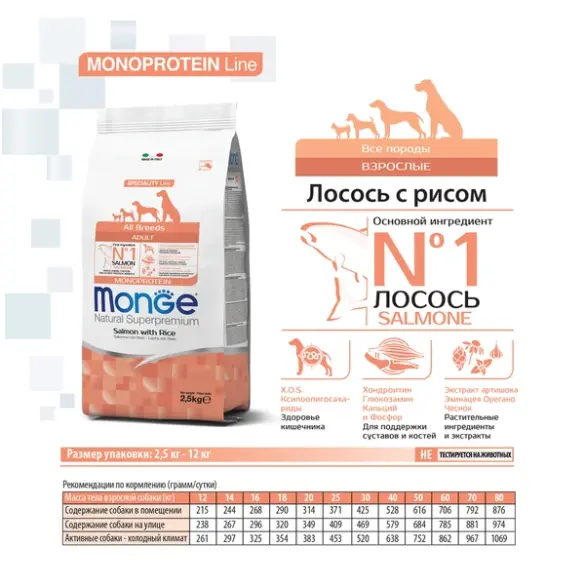 12кг Корм Monge Dog SP Monoprotein Adult Salmon/Rice для взрослых собак всех пород с Лососем и рисом