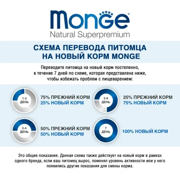 12кг Корм Monge Dog SP Monoprotein Adult Salmon/Rice для взрослых собак всех пород с Лососем и рисом