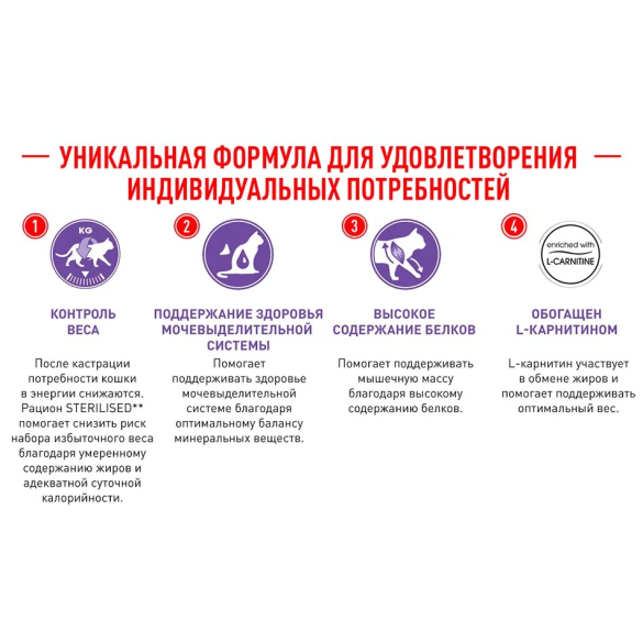Корм в развес ROYAL CANIN Sterilised 37 для взрослых стерилизованных кошек старше 1 года, 1кг