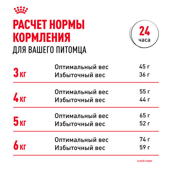 0,4кг Корм ROYAL CANIN Urinary Care для взрослых кошек для профилактики мочекаменной болезни