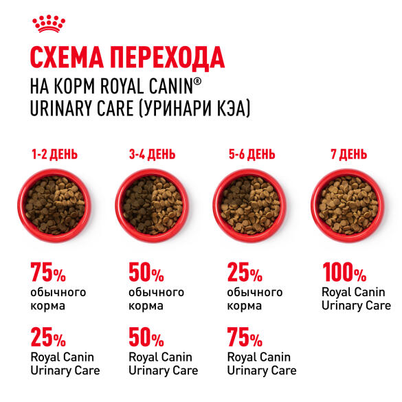 0,4кг Корм ROYAL CANIN Urinary Care для взрослых кошек для профилактики мочекаменной болезни