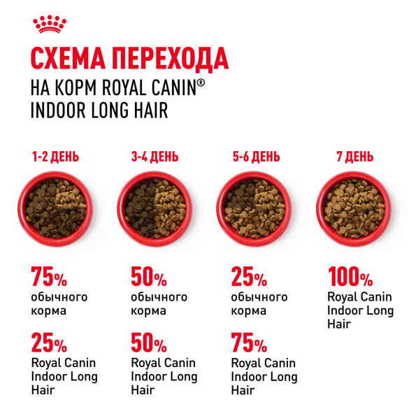 0,4кг Корм ROYAL CANIN Indoor Long Hair для взрослых домашних длинношерстных кошек