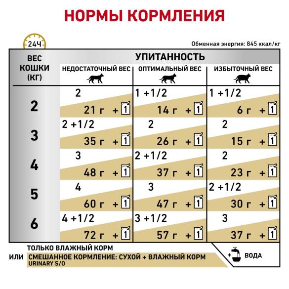 85гр Влажный корм ROYAL CANIN Urinary S/O LOAF диета для взрослых кошек при заболеваниях мочевыводящих путей, паштет (пауч)