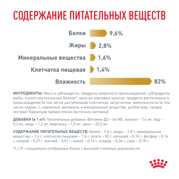 85гр Влажный корм ROYAL CANIN Urinary S/O Moderate Calorie диета для взрослых кошек при мочекаменной болезни, предрасположенных к лишнему весу, в соусе (пауч)