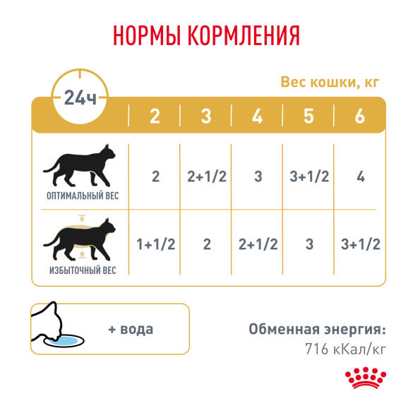 85гр Влажный корм ROYAL CANIN Urinary S/O Moderate Calorie диета для взрослых кошек при мочекаменной болезни, предрасположенных к лишнему весу, в соусе (пауч)