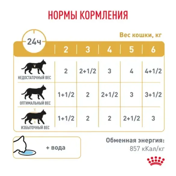 85гр Влажный корм ROYAL CANIN Urinary S/O диета для взрослых кошек при заболеваниях мочевыводящих путей, в соусе (пауч)