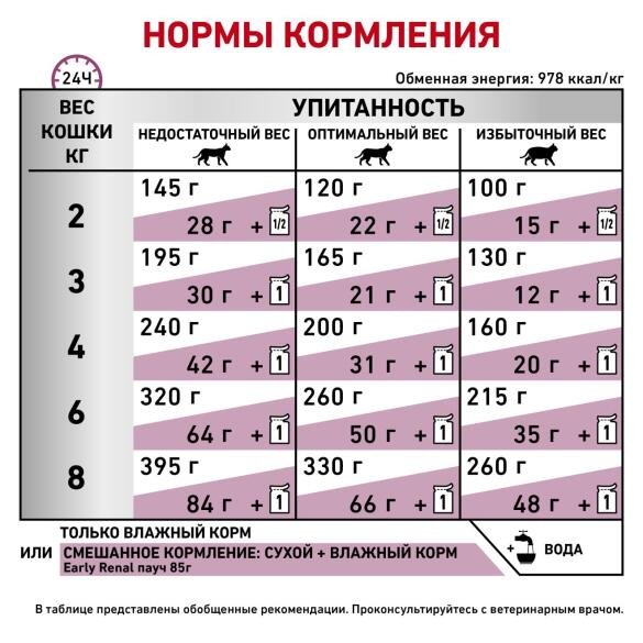 85гр Влажный корм ROYAL CANIN Early Renal Feline диета для взрослых кошек при ранней стадии почечной недостаточности, в соусе (пауч)