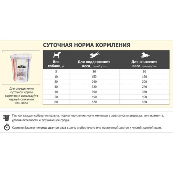 11,4кг Корм ACANA DOG LIGHT & FIT беззерновой для собак с избыточным весом