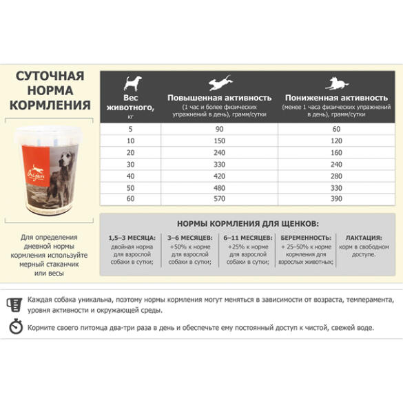 11,4кг Корм Orijen Original Dog беззерновой для взрослых собак и щенков с Курицей, индейкой и рыбой