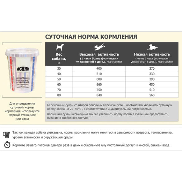 11,4кг Корм ACANA ADULT DOG LARGE BREED RECIPE беззерновой для взрослых собак крупных пород