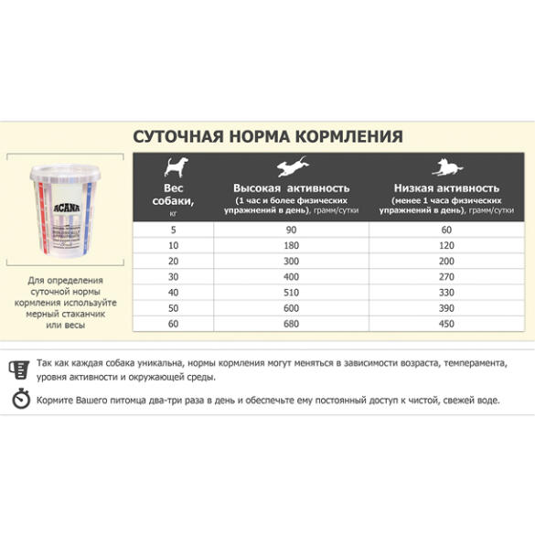 11,4кг Корм ACANA DOG SENIOR RECIPE беззерновой для пожилых собак