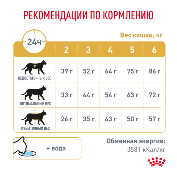 1,5кг Корм ROYAL CANIN Urinary S/O диета для взрослых кошек при лечении и профилактике мочекаменной болезни