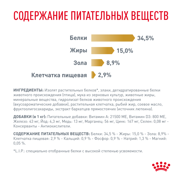 1,5кг Корм ROYAL CANIN Urinary S/O диета для взрослых кошек при лечении и профилактике мочекаменной болезни