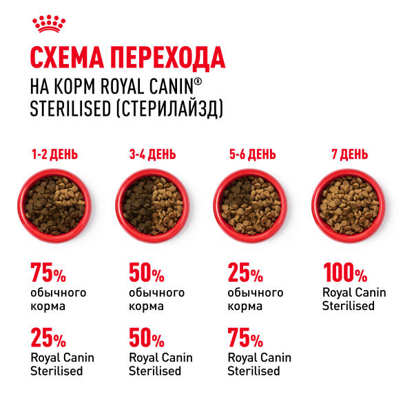 2кг Корм ROYAL CANIN Sterilised 37 для взрослых стерилизованных кошек старше 1 года