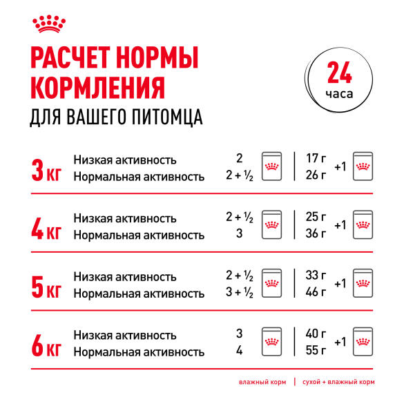 85гр Влажный корм ROYAL CANIN INDOOR STERILISED +7 in GRAVY для взрослых домашних стерилизованных кошек старше 7 лет, в соусе (пауч)