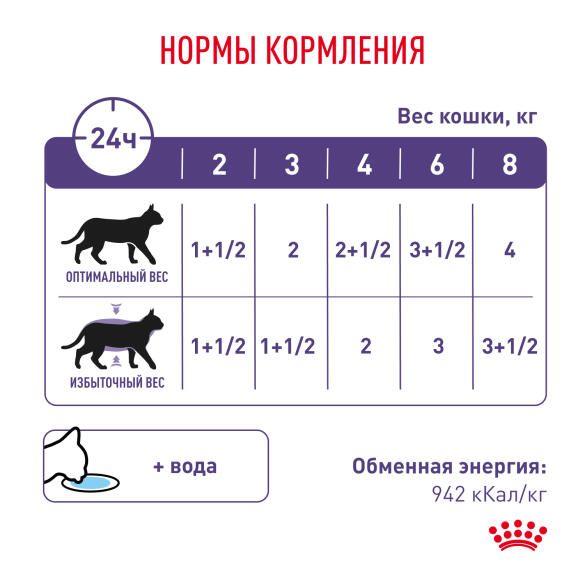 85г Влажный корм ROYAL CANIN Neutered Adult Maintenance диета для взрослых котов и кошек с момента стерилизации, в соусе (пауч)