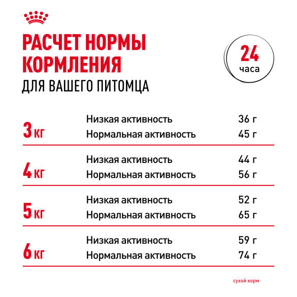 2кг Корм ROYAL CANIN Hairball для взрослых кошек, профилактика образования волосяных комочков