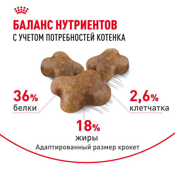 1,2кг Корм ROYAL CANIN Kitten для котят до с 4 до 12 месяцев