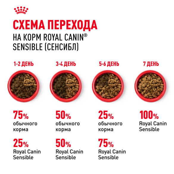 0,2кг Корм ROYAL CANIN Sensible для взрослых кошек с чувствительным пищеварением