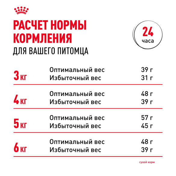 0,2кг Корм ROYAL CANIN Sensible для взрослых кошек с чувствительным пищеварением