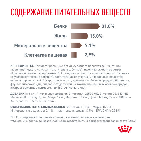 0,35кг Корм ROYAL CANIN Gastrointestinal Fibre Response диета для взрослых кошек при запорах